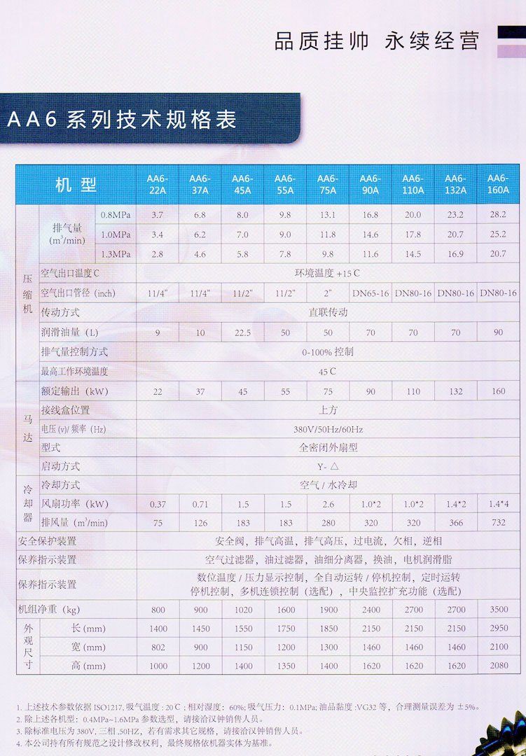 直聯(lián)螺桿空壓機 AA6系列