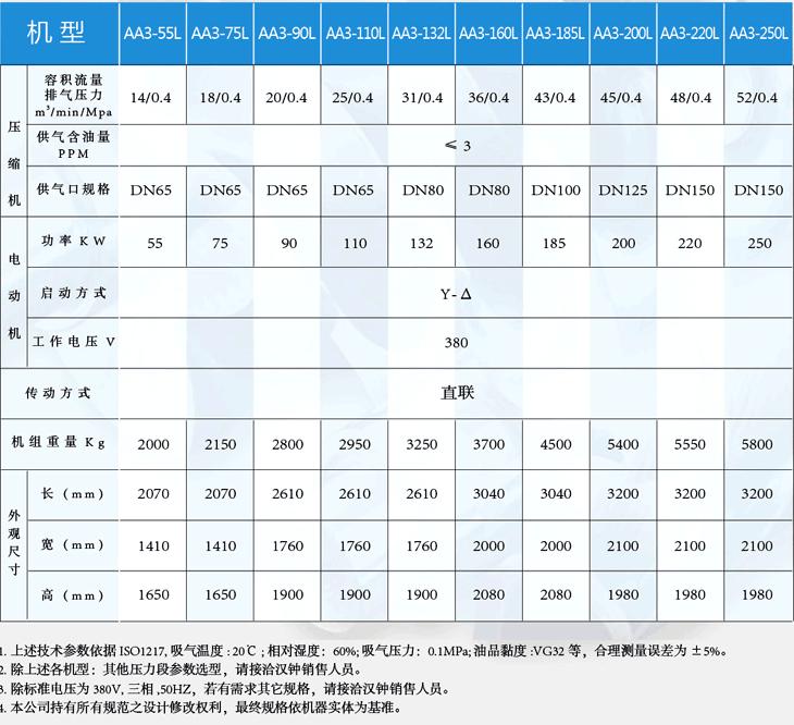 低壓螺桿空壓機(jī)-AA3系列