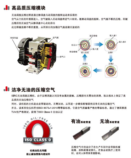   無(wú)油渦旋VT2-37kW---全面升級(jí)IE3電機(jī) 