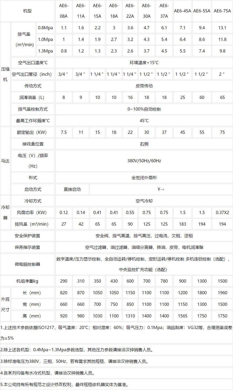 皮帶螺桿空壓機(jī) AE6系列