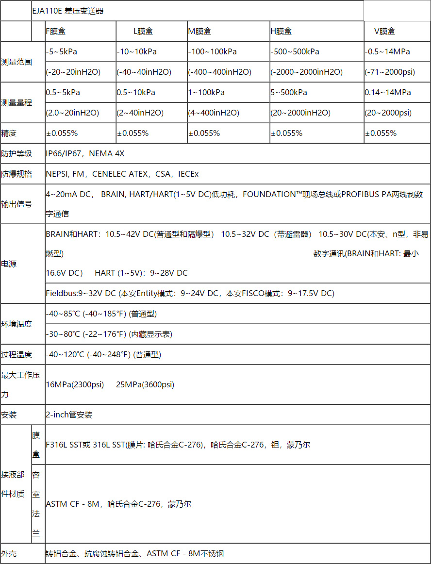 EJA110E差壓變送器